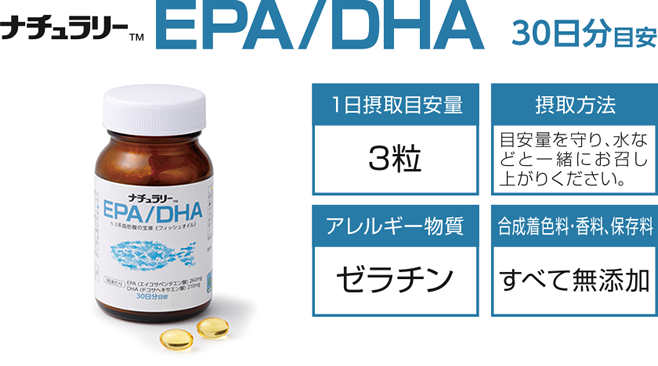 ナチュラリー<sub>™</sub> EPA/DHA【30日分 目安】/1日摂取目安量-3粒/摂取方法-目安量を守り、水などと一緒にお召し上がりください。/アレルギー物質-ゼラチン/合成着色料・香料、保存料-すべて無添加